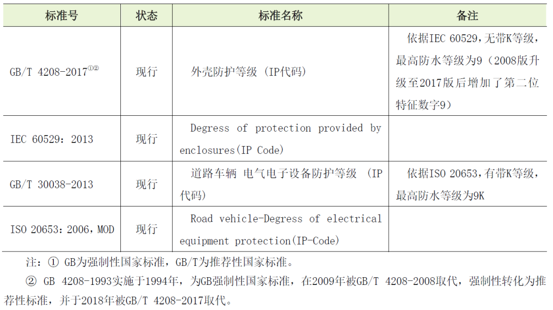 ECU的车规级试验：DV试验（五：气候及防护、化学标准及测试）w32.jpg