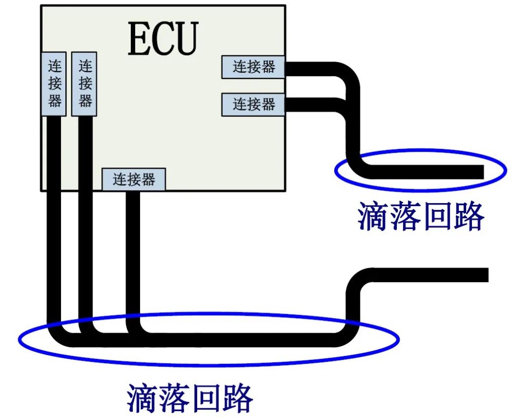 ECU的车规级试验：DV试验（五：气候及防护、化学标准及测试）w35.jpg