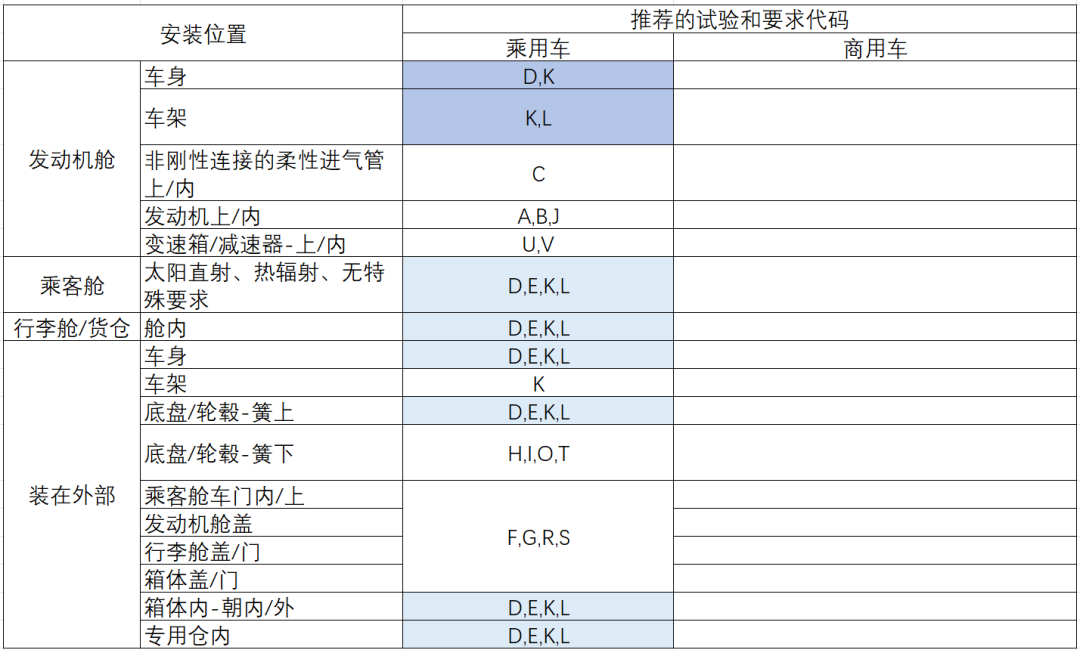 ECU的车规级试验：DV试验（四：机械负荷标准及测试）w3.jpg