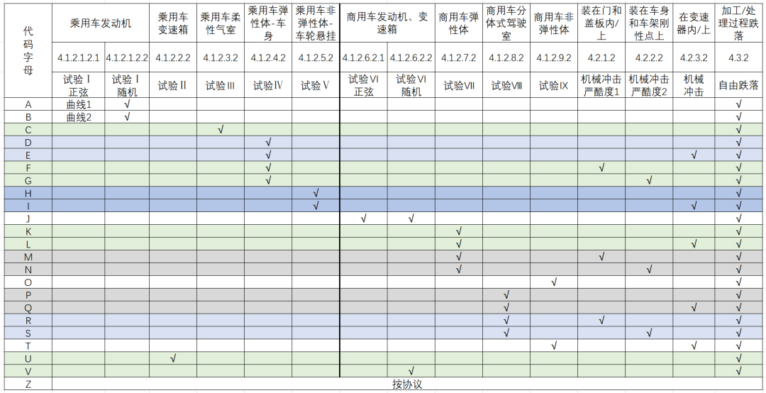 ECU的车规级试验：DV试验（四：机械负荷标准及测试）w4.jpg