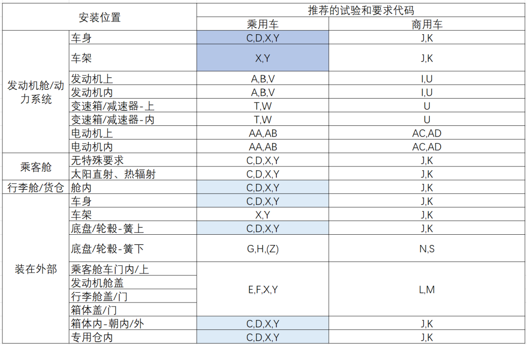 ECU的车规级试验：DV试验（四：机械负荷标准及测试）w6.jpg