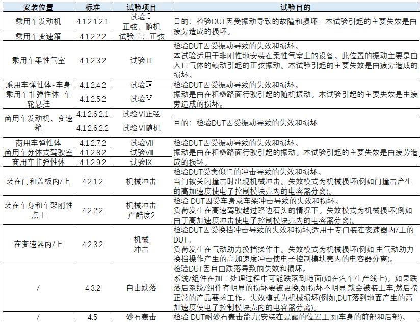 ECU的车规级试验：DV试验（四：机械负荷标准及测试）w8.jpg