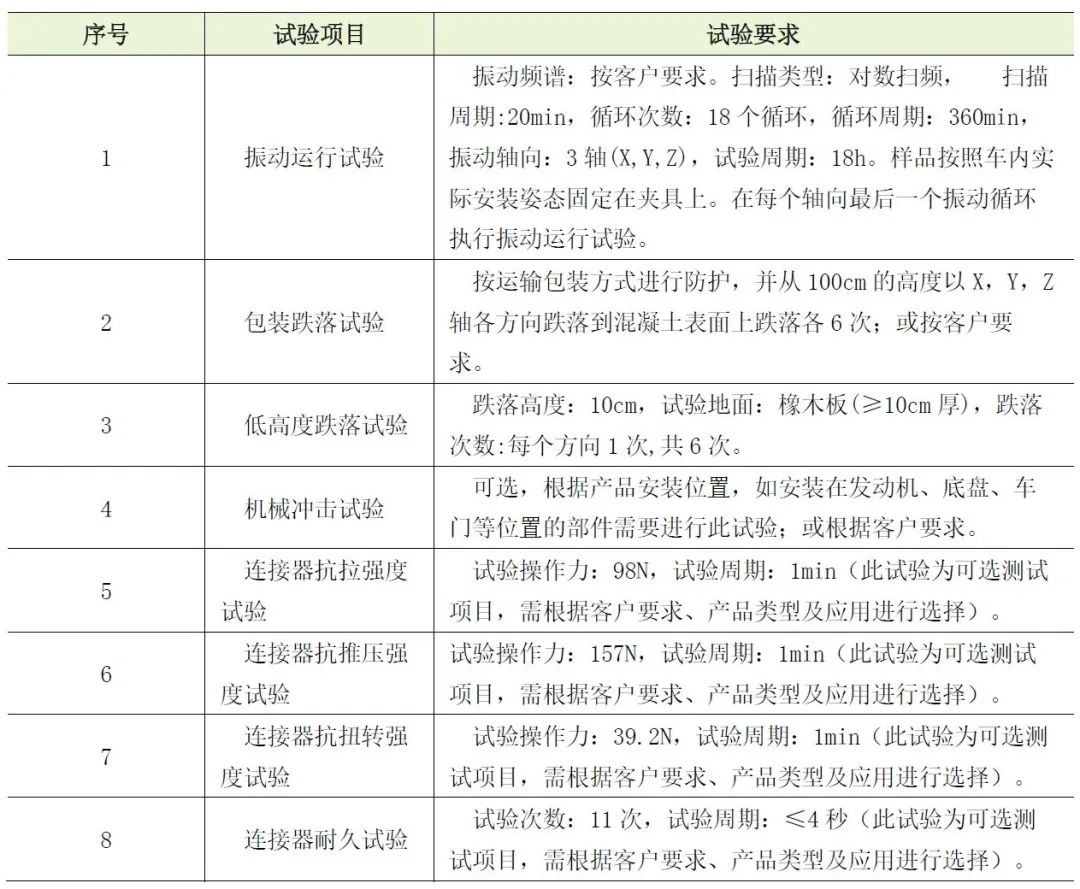 ECU的车规级试验：DV试验（四：机械负荷标准及测试）w10.jpg