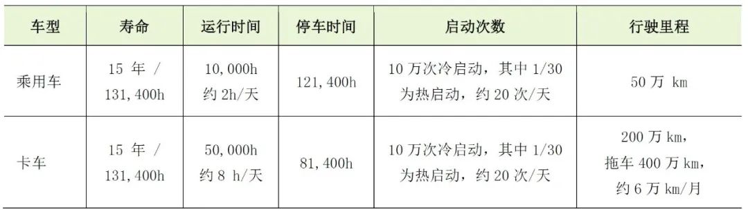 ECU的车规级试验：DV试验（四：机械负荷标准及测试）w9.jpg