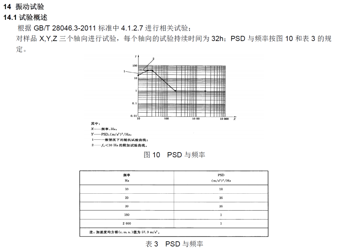 ECU的车规级试验：DV试验（四：机械负荷标准及测试）w11.jpg