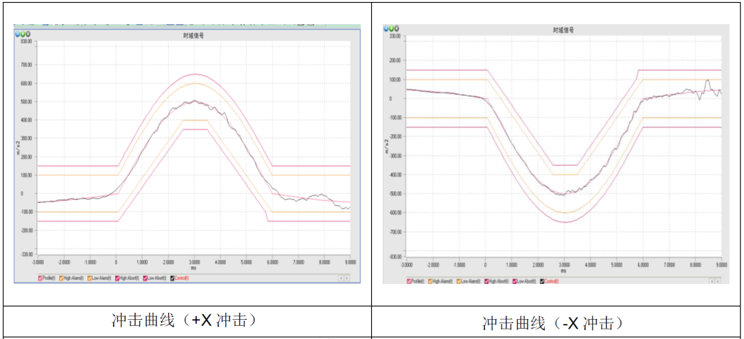 ECU的车规级试验：DV试验（四：机械负荷标准及测试）w17.jpg