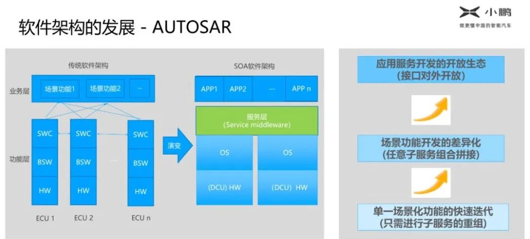汽车SOA架构应用的现状、难点、价值w2.jpg