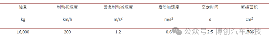 制动盘热机耦合分析安全余量方案设计w16.jpg