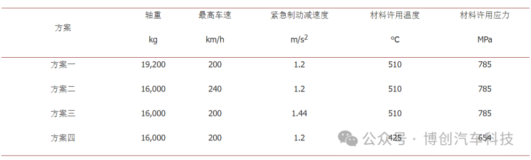 制动盘热机耦合分析安全余量方案设计w17.jpg