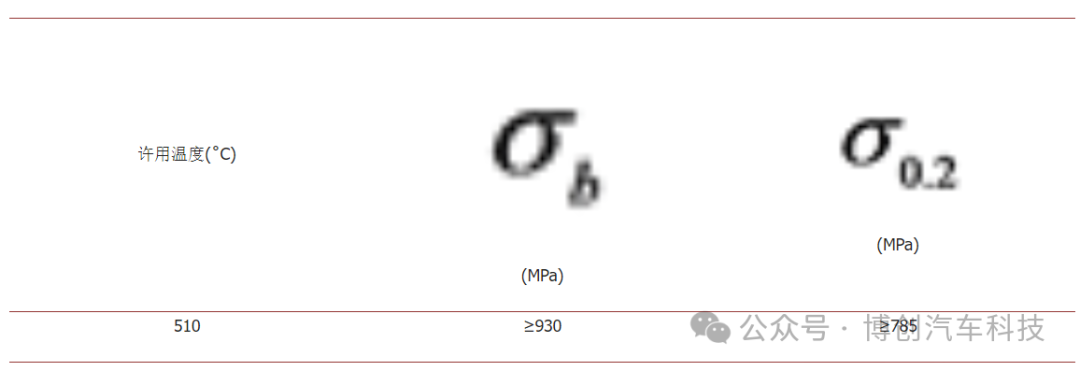 制动盘热机耦合分析安全余量方案设计w20.jpg