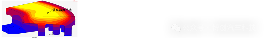制动盘热机耦合分析安全余量方案设计w77.jpg