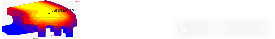 制动盘热机耦合分析安全余量方案设计w81.jpg