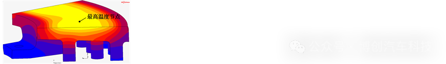 制动盘热机耦合分析安全余量方案设计w89.jpg
