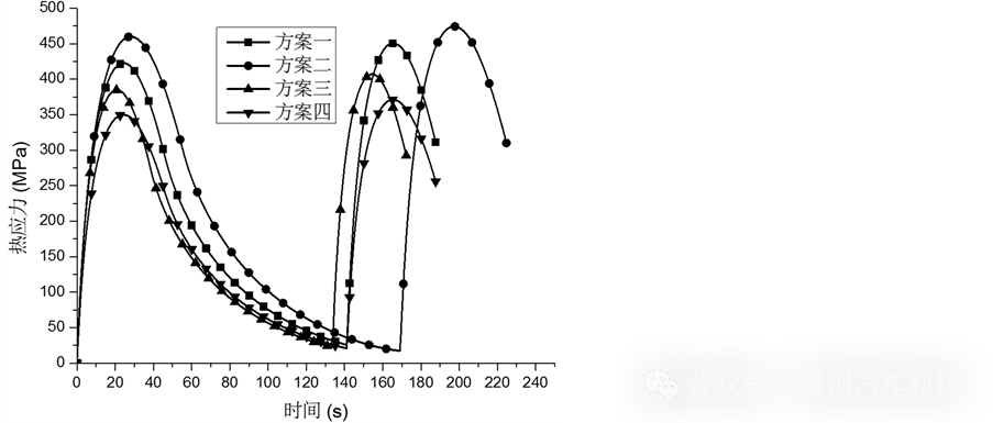 制动盘热机耦合分析安全余量方案设计w94.jpg