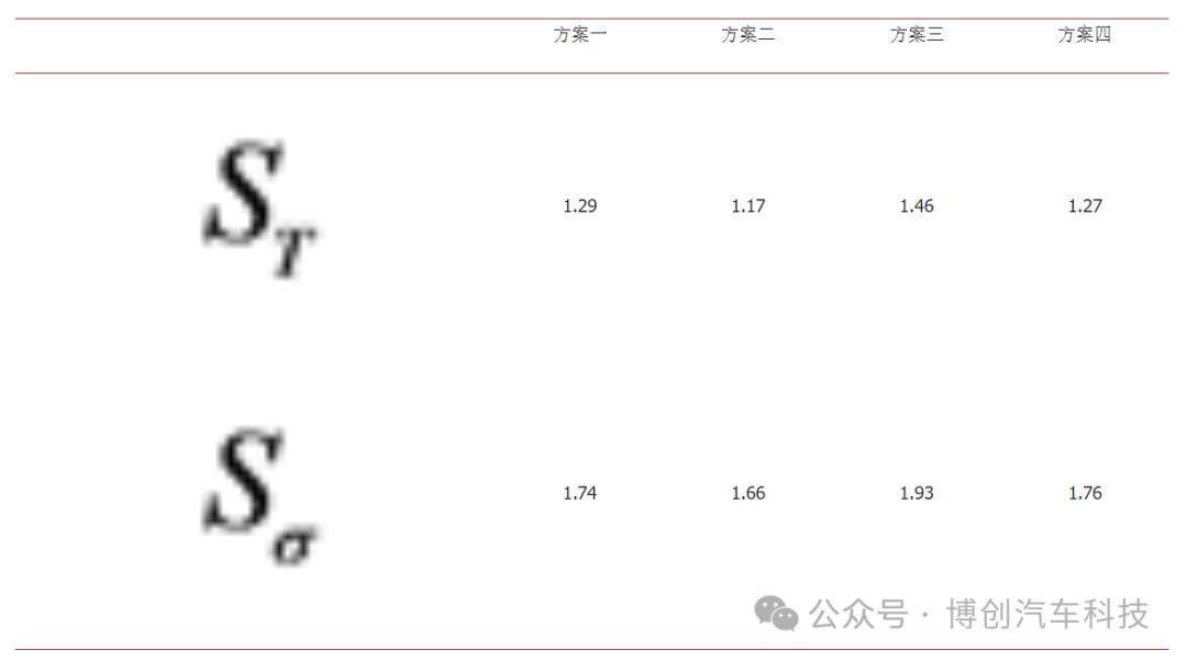 制动盘热机耦合分析安全余量方案设计w95.jpg