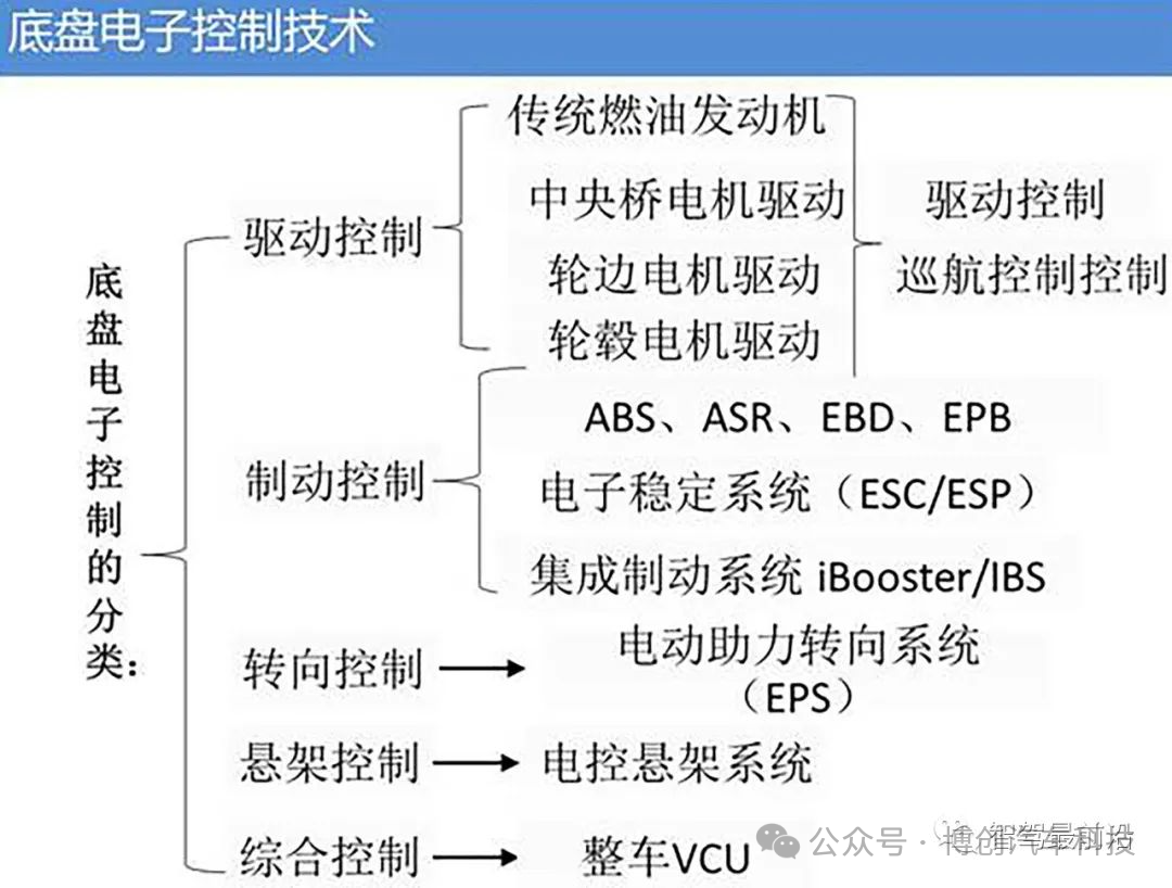 底盘智能化关键技术探讨w2.jpg