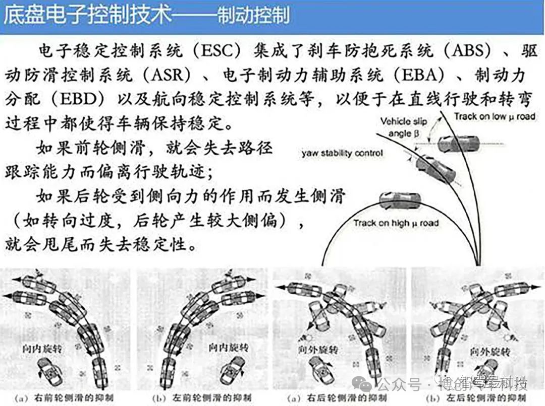 底盘智能化关键技术探讨w4.jpg