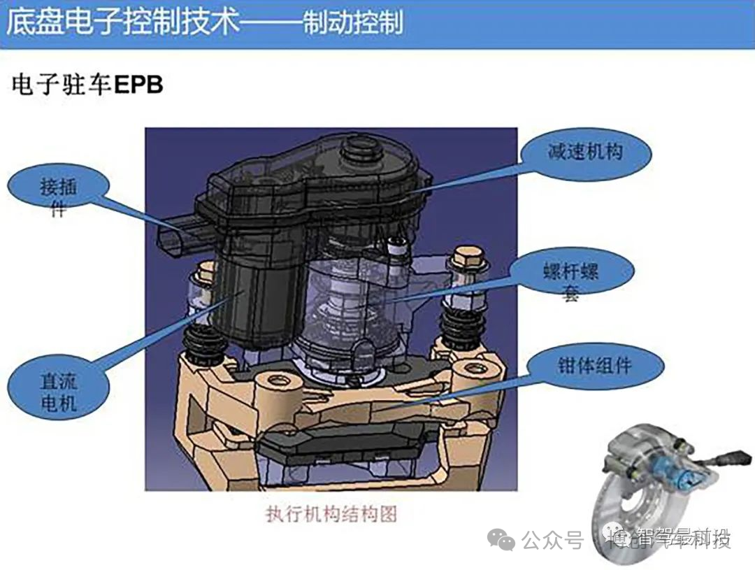 底盘智能化关键技术探讨w5.jpg