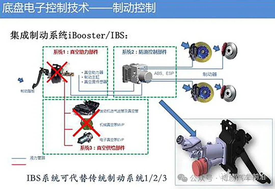 底盘智能化关键技术探讨w6.jpg
