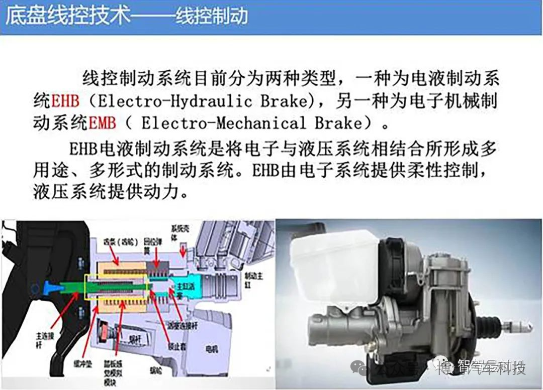 底盘智能化关键技术探讨w8.jpg
