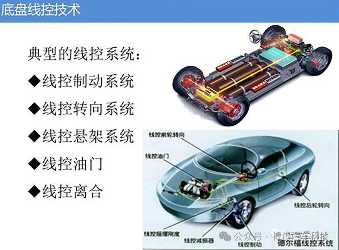 底盘智能化关键技术探讨w7.jpg