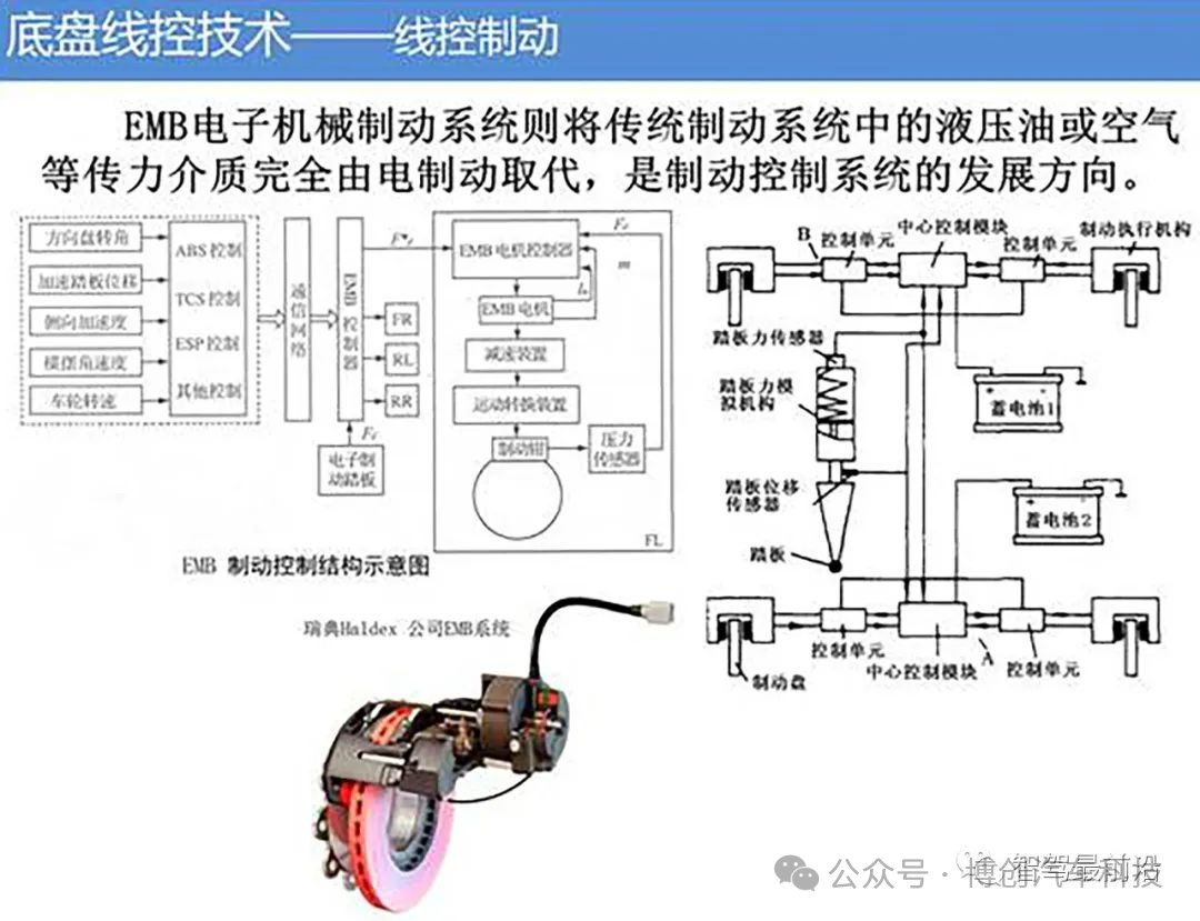 底盘智能化关键技术探讨w9.jpg