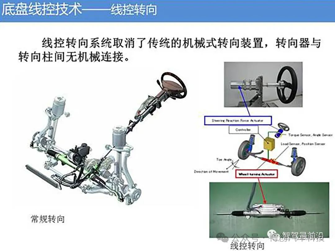 底盘智能化关键技术探讨w10.jpg