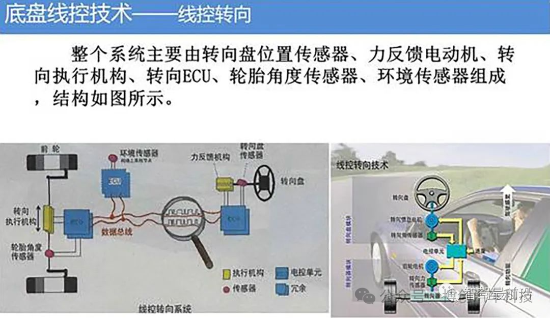 底盘智能化关键技术探讨w11.jpg