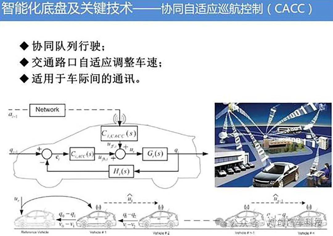 底盘智能化关键技术探讨w14.jpg