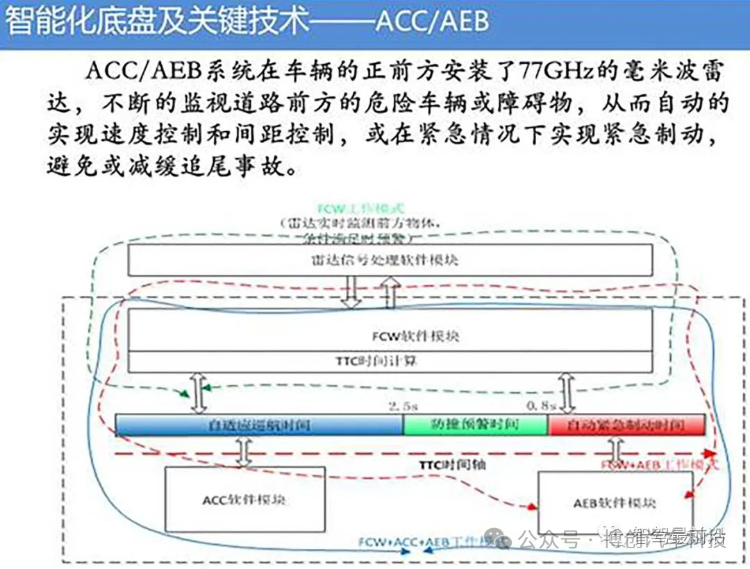 底盘智能化关键技术探讨w12.jpg
