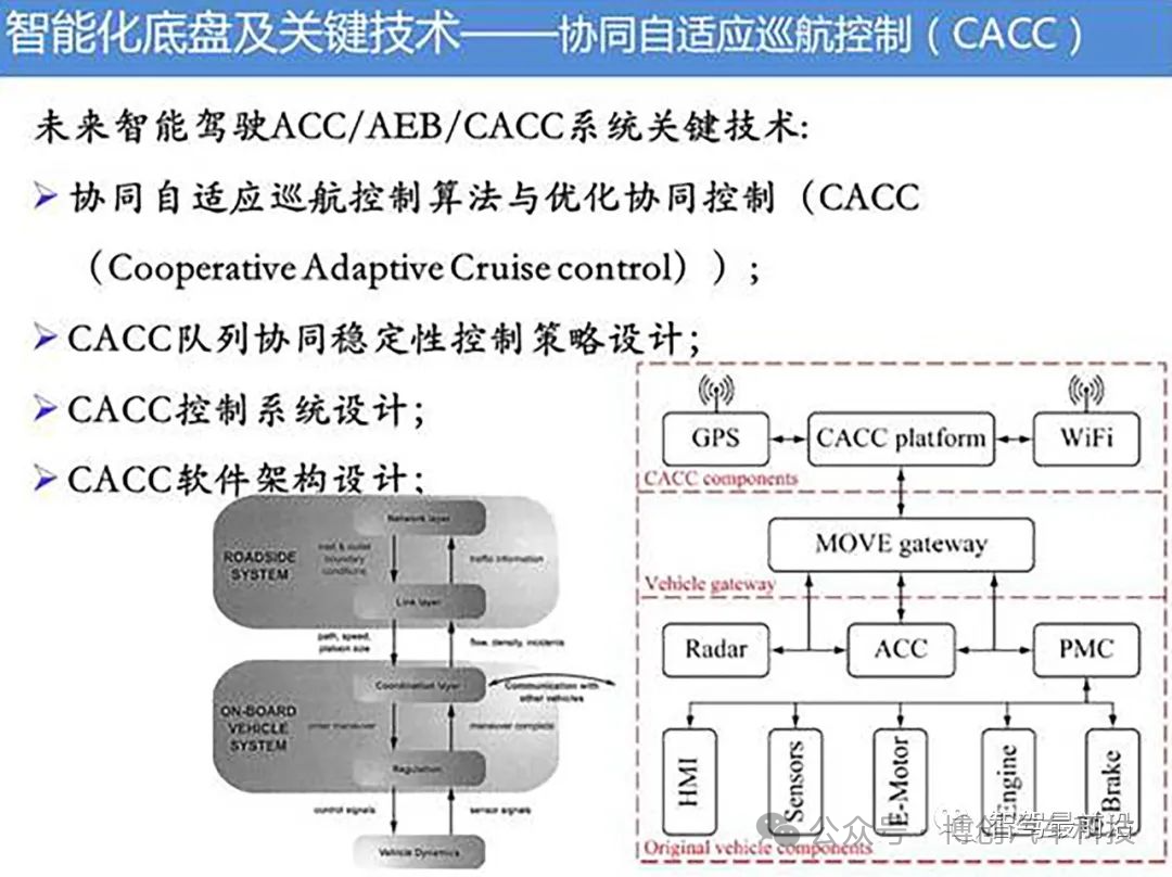底盘智能化关键技术探讨w15.jpg