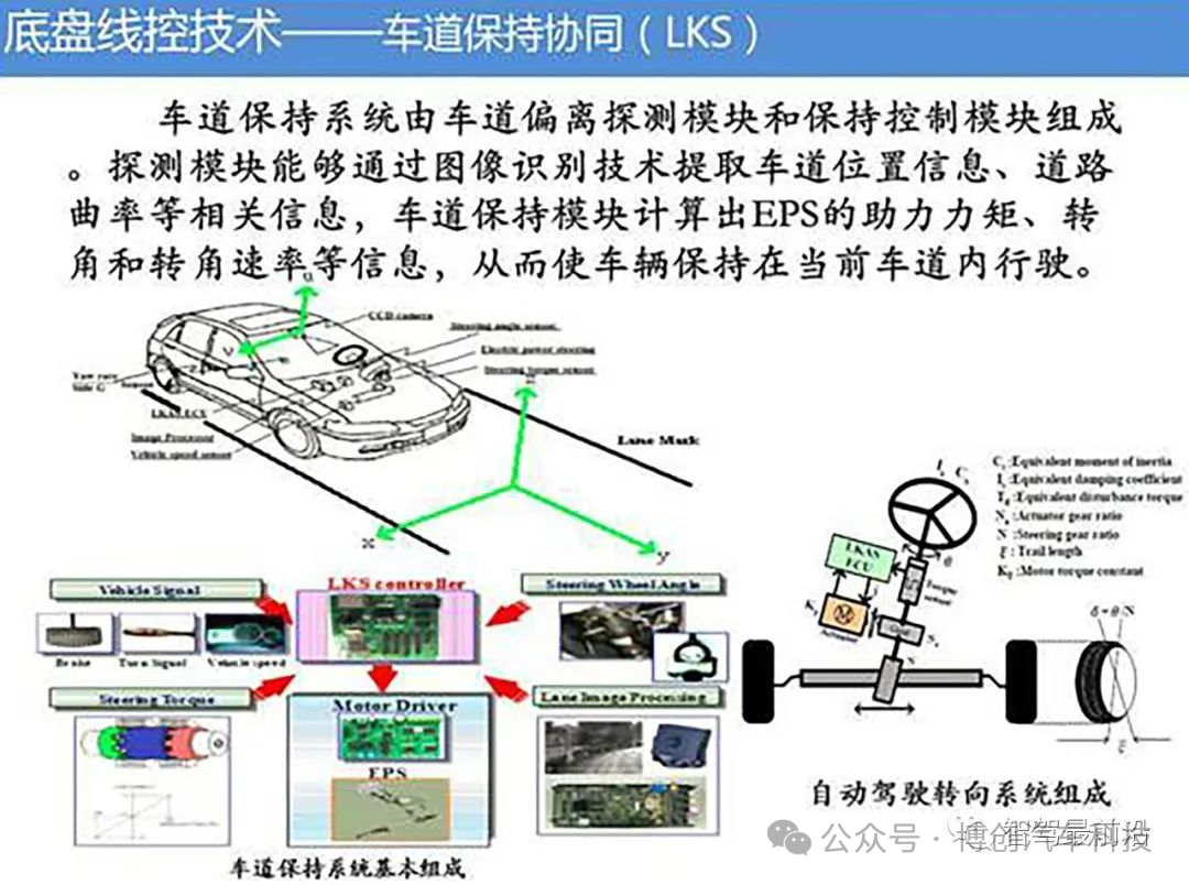 底盘智能化关键技术探讨w16.jpg