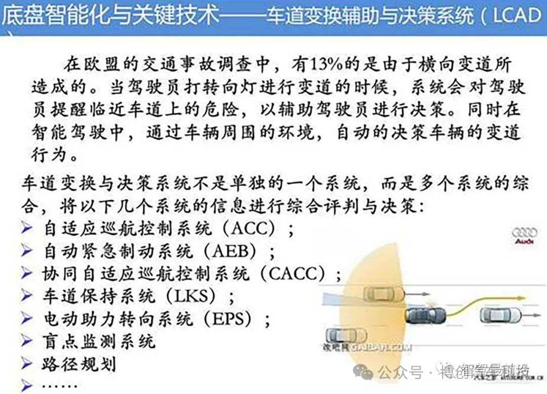 底盘智能化关键技术探讨w18.jpg