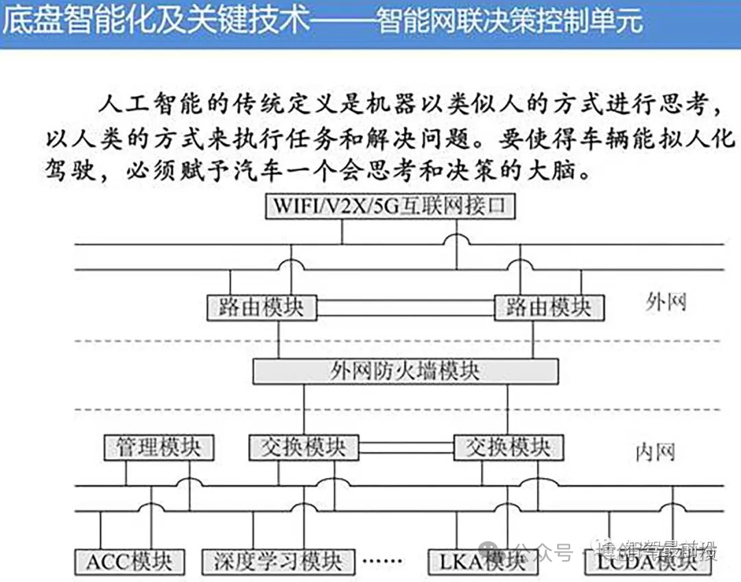 底盘智能化关键技术探讨w20.jpg
