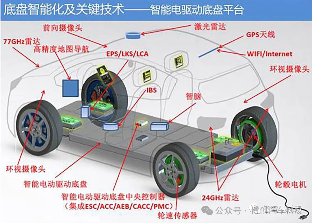 底盘智能化关键技术探讨w22.jpg
