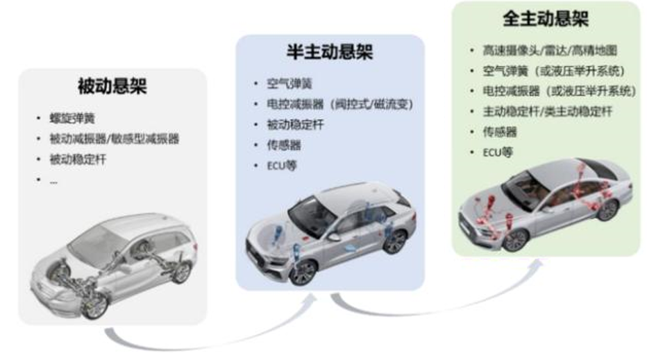 详解 | 悬架系统能量回收技术w2.jpg