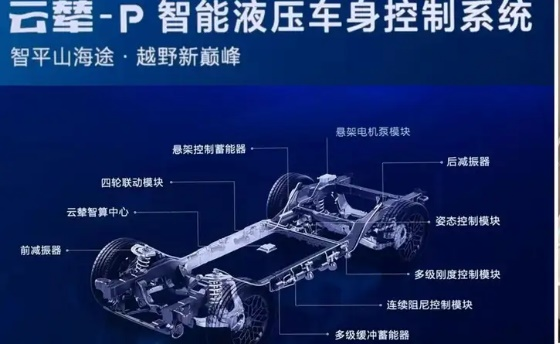 详解 | 悬架系统能量回收技术w16.jpg
