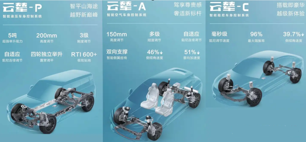 详解 | 悬架系统能量回收技术w17.jpg