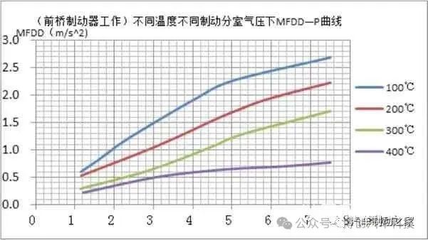 重型商用车制动器热衰退性能研究w3.jpg