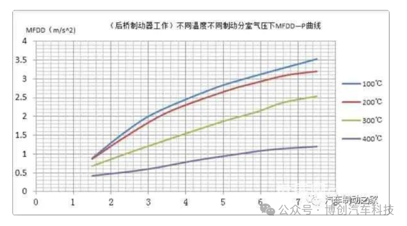 重型商用车制动器热衰退性能研究w4.jpg