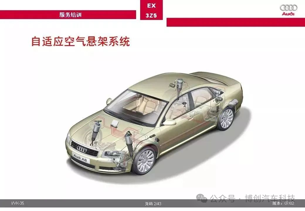 奥迪汽车自适应空气悬架系统全面解w2.jpg