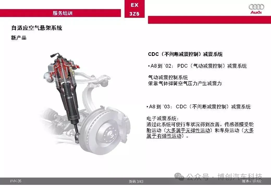 奥迪汽车自适应空气悬架系统全面解w3.jpg