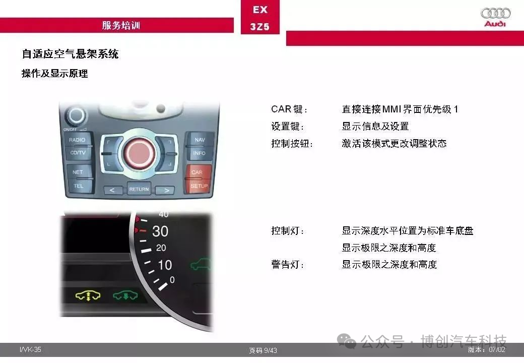 奥迪汽车自适应空气悬架系统全面解w6.jpg