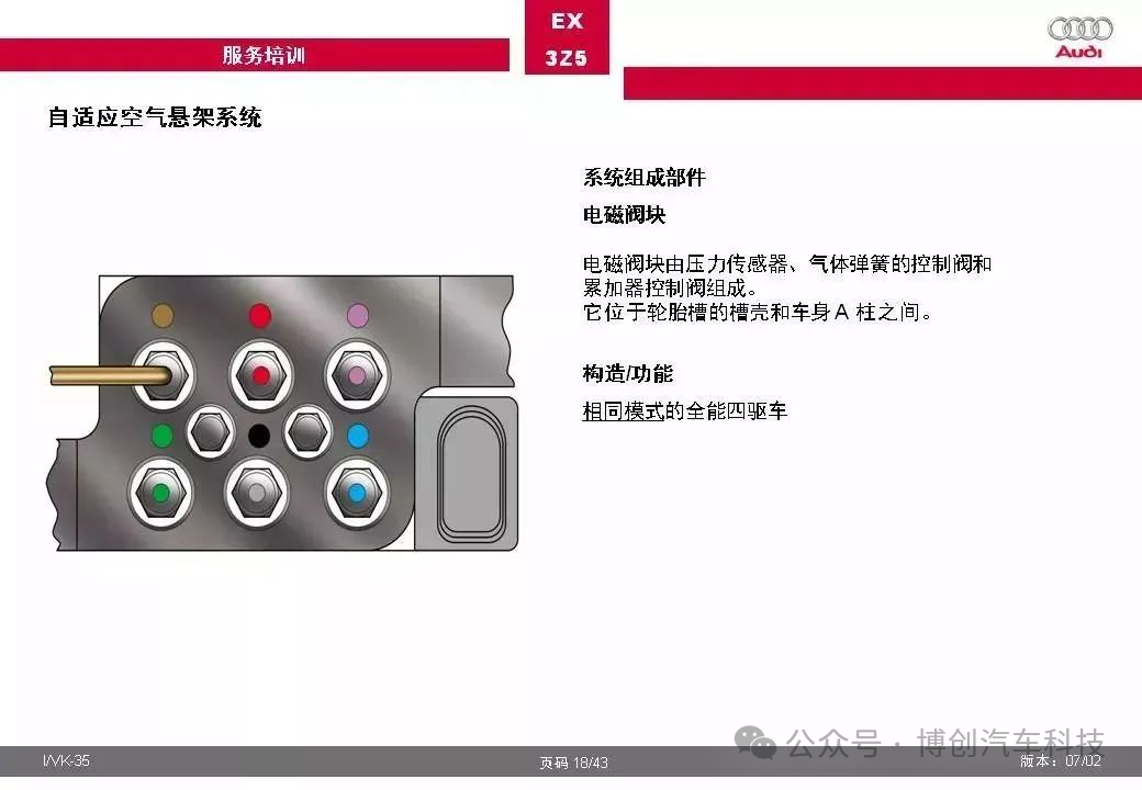 奥迪汽车自适应空气悬架系统全面解w11.jpg