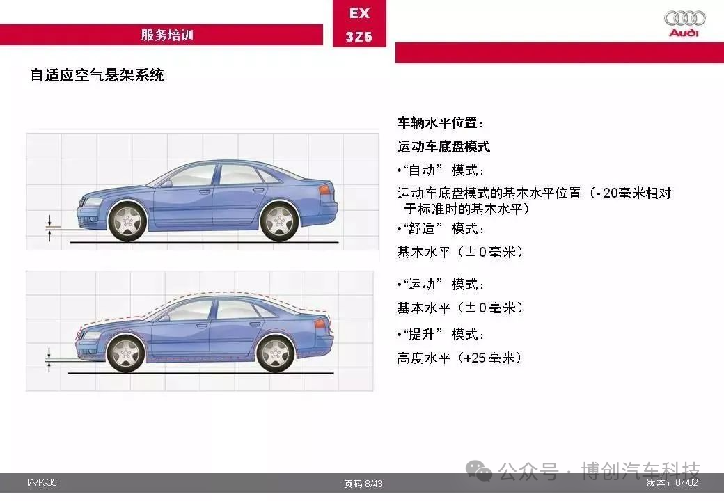 奥迪汽车自适应空气悬架系统全面解w13.jpg