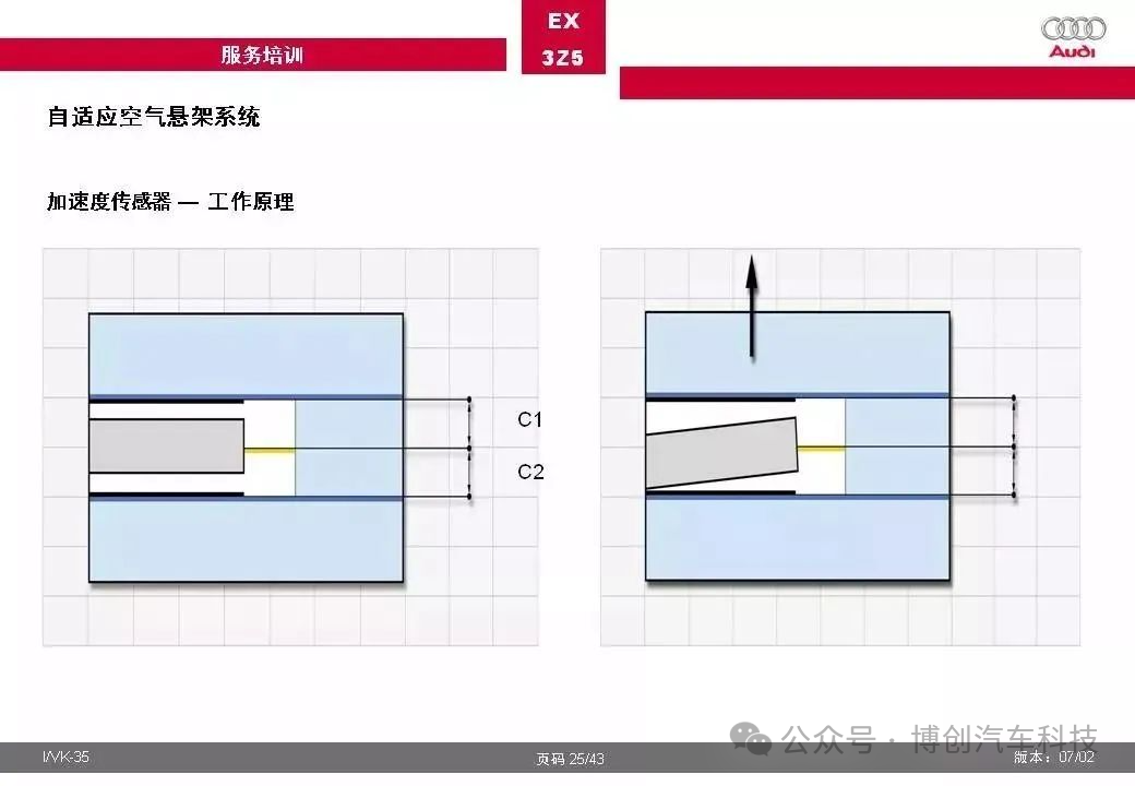 奥迪汽车自适应空气悬架系统全面解w16.jpg