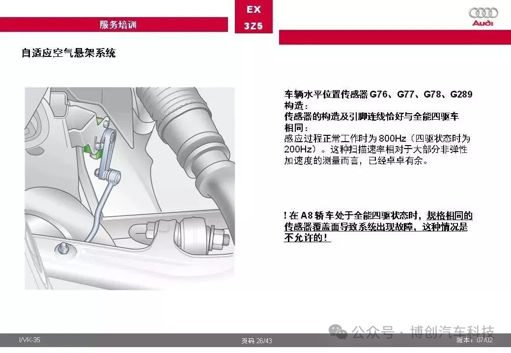 奥迪汽车自适应空气悬架系统全面解w17.jpg