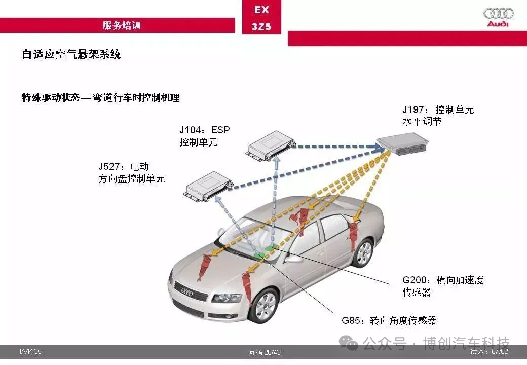 奥迪汽车自适应空气悬架系统全面解w19.jpg