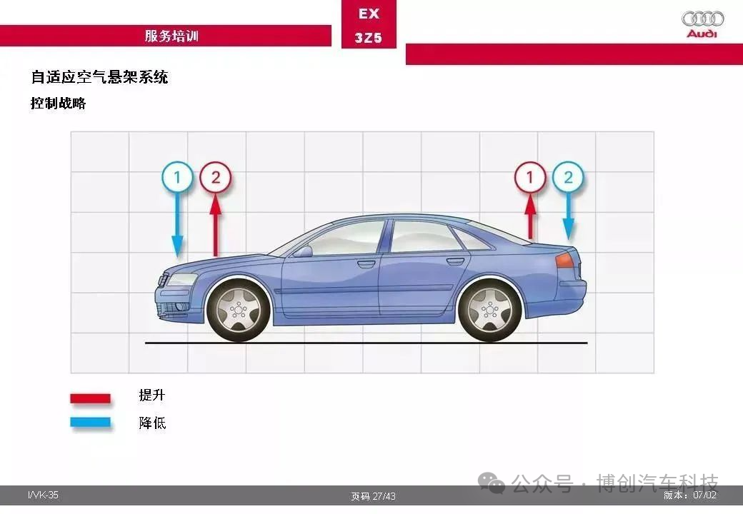 奥迪汽车自适应空气悬架系统全面解w18.jpg