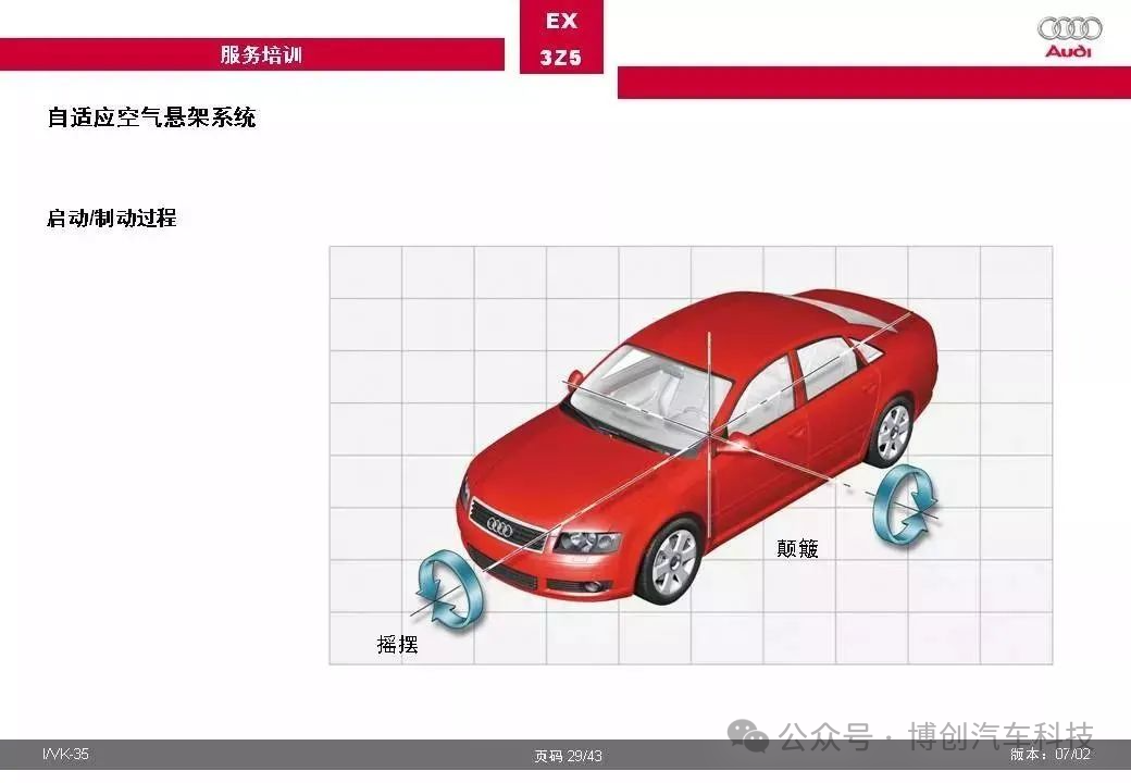 奥迪汽车自适应空气悬架系统全面解w20.jpg
